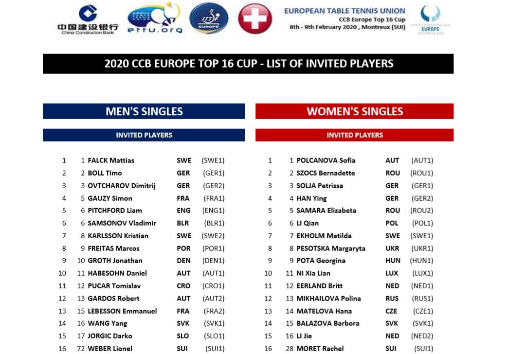 Liste des joueurs Top 16