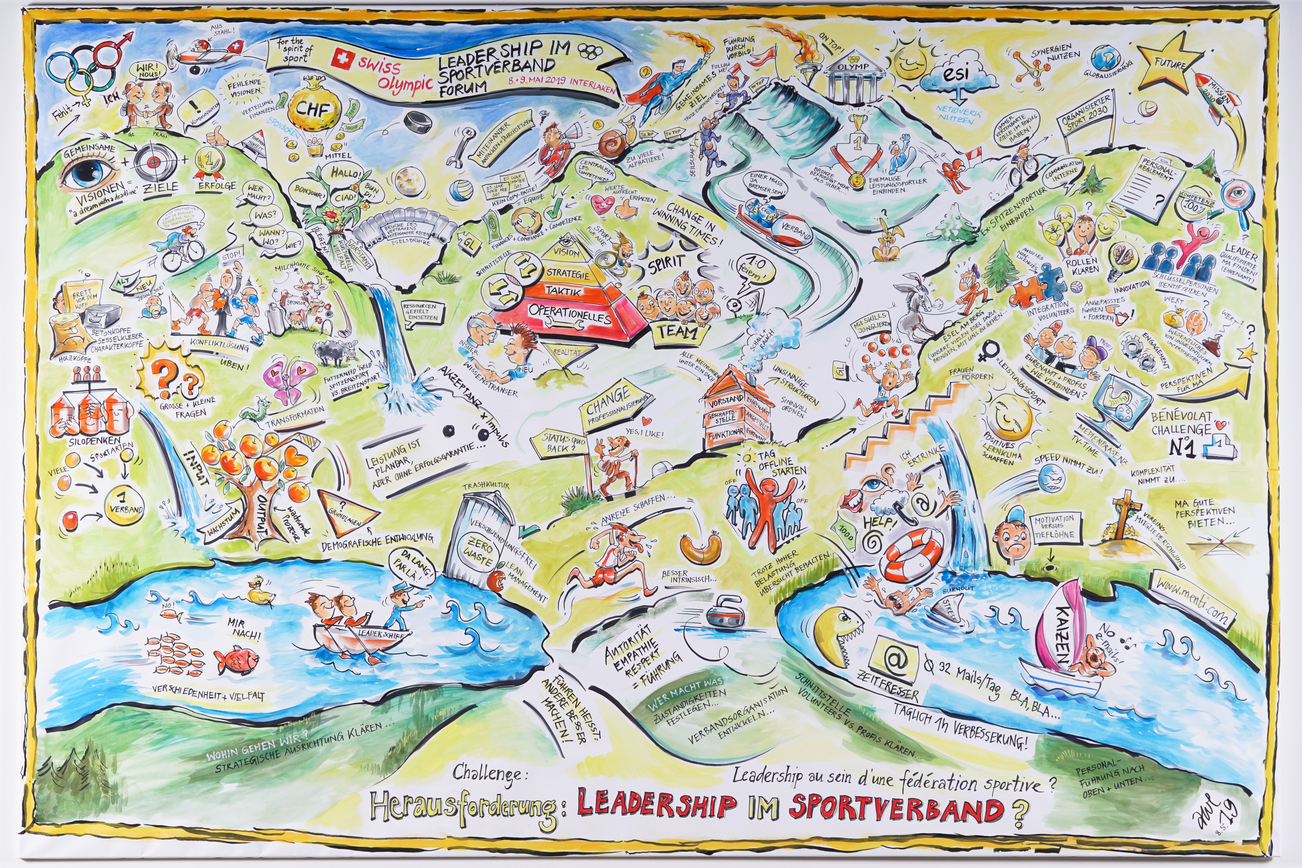 Swiss Olympic Forum 2019 / Leadership im Sportverband